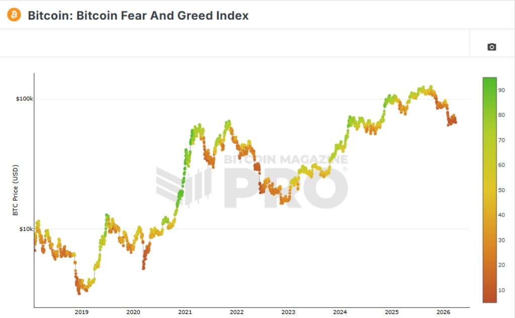 Holds Support: Smart Money Buy Zone?