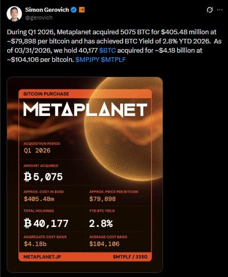 Metaplanet Adds 5075 BTC, Boosting Treasury
