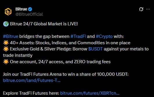 Bitrue Expands Futures Lineup With Tokenized Assets