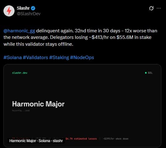 Solana Touts Perfect Uptime: Harmonic Delinquencies Exposed
