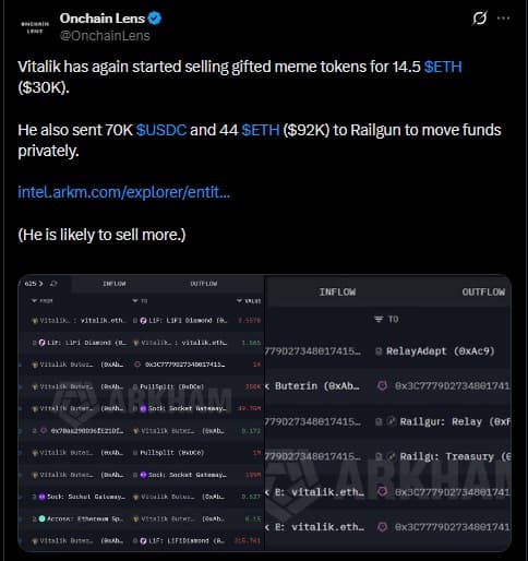 Vitalik Buterin Clears Wallet April 1