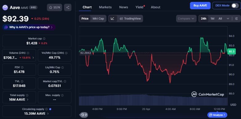 Aave KelpDAO rsETH Hack: $8.88B Lost