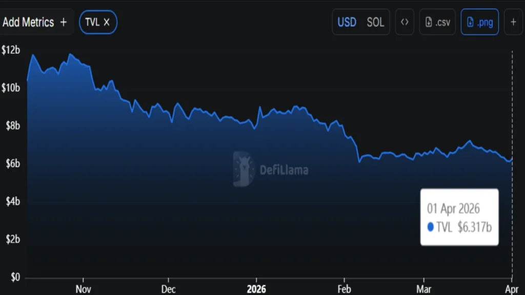 Solana Price Slide: Bearish Channel Takes Hold