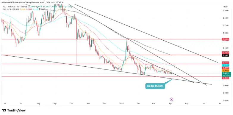 Polygon Price Eyes Breakout Amid Stablecoin Growth