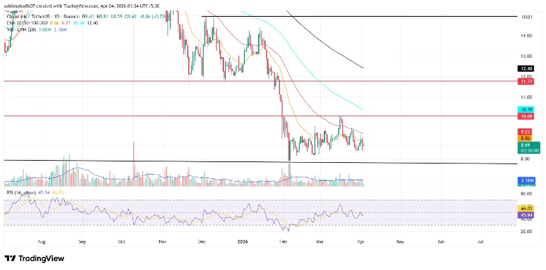 Chainlink Price Poised For Another Drop