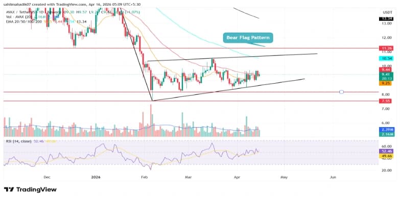 Avalanche Price Eyes Upside with BAVA ETF