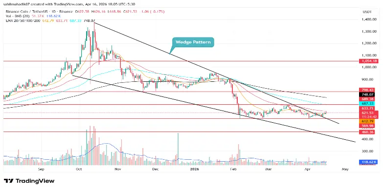35th Quarterly Burn Boosts BNB Price