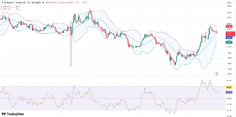 Bittensor Price Slips Toward Major Support