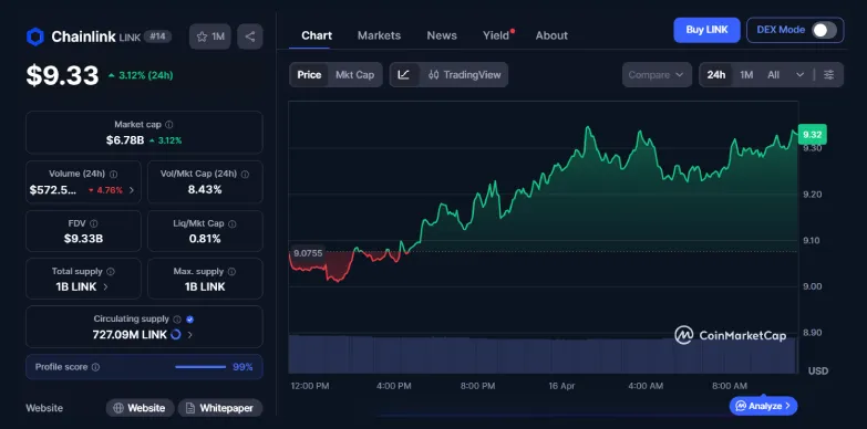 Chainlink Price Eyes $10