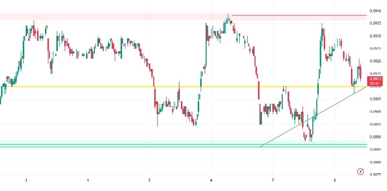 Polygon Price Eyes $0.1 Target