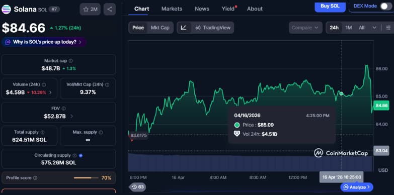 Tether Steps In With $150 Million Plan