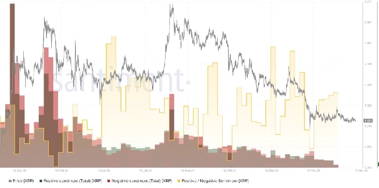 Ripple Price Bottoms: Extreme FUD Signals Reversal