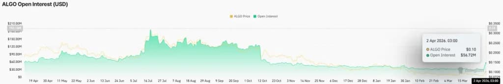 Algorand Tests Resistance: ALGO Price Action Extends Bullish Run