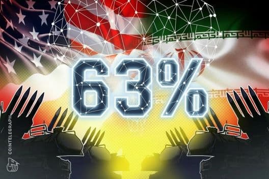 Polymarket Odds Invading Iran Year Reach 63%