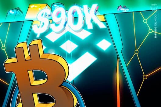 Bitcoin Price Chart: Traders Aggressively Buy