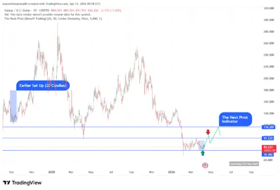 Solana Price Dips: Next Pivot Targets $100